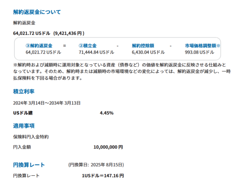 外貨建て保険サニーガーデンEXの契約内容確認画面。積立金、積立利率、解約返戻金などが表示されている。