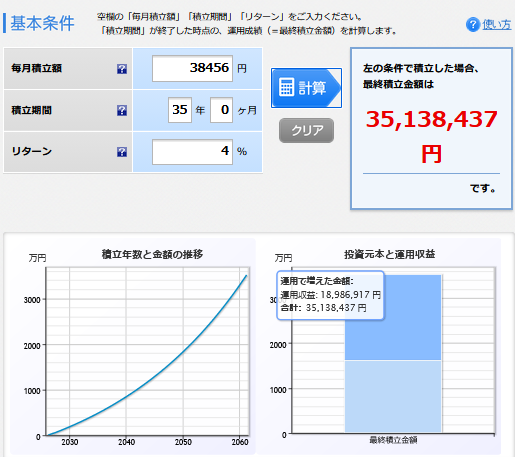 楽天証券の積立シミュレーション結果。同じ金額を長期で積み立てた場合、資産形成の見え方はかなり変わる。