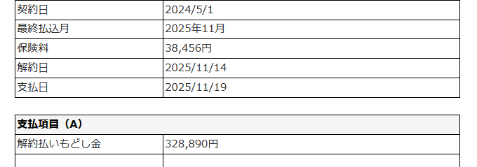アクサ生命ユニットリンクを解約した際の実際の払戻金額がわかるスクリーンショット