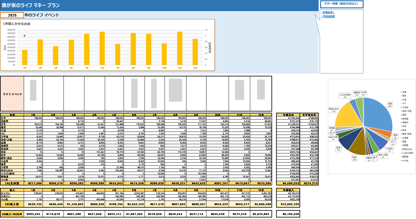 2025年の年間収支をExcelで集計した家計管理表