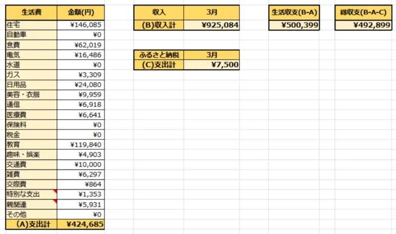 2026年3月の生活費支出、収入、総収支をまとめた家計簿の集計表