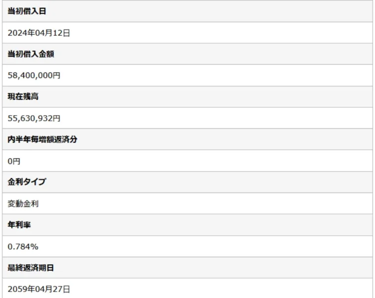 2026年3月末時点の住宅ローン残高が分かる画面