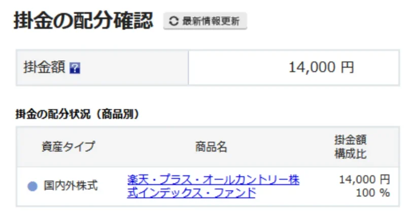 iDeCoで月14000円を楽天プラスオールカントリー株式インデックスファンドに配分している設定画面