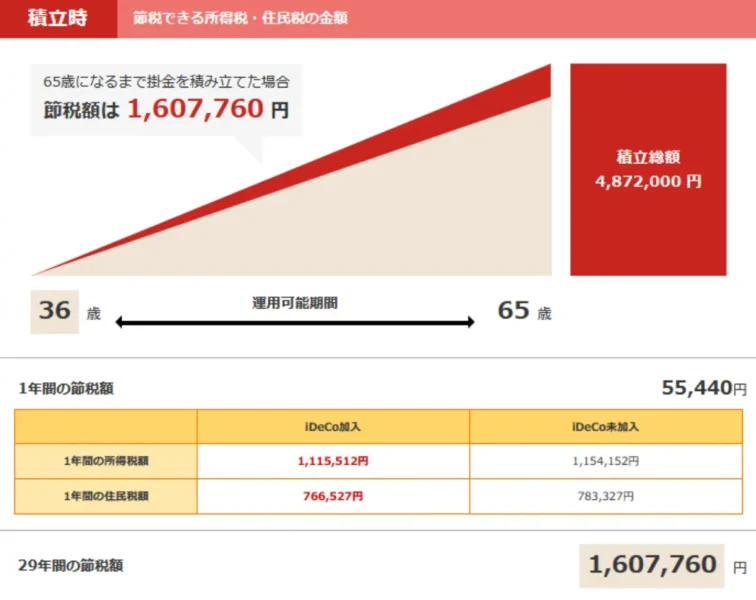 2026年にiDeCoを始める判断材料にした節税シミュレーション結果