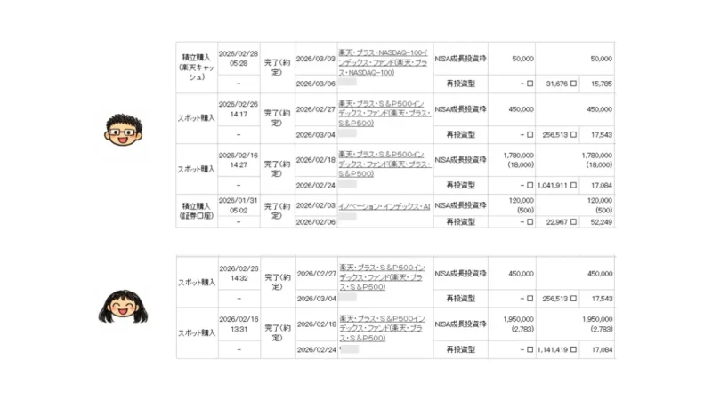 2026年に夫婦で実施した成長投資枠の一括購入履歴をまとめた画像
