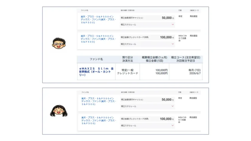 夫婦の楽天証券とSBI証券で合計40万円を積み立てている設定一覧