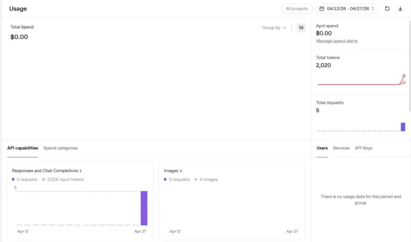 OpenAI PlatformのUsage画面でGPT-5.4-MINIを5回呼び出した使用量と費用を確認している画面