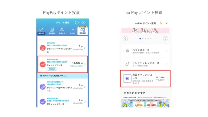 PayPayポイントとau Payポイントを使って実際に投資している運用画面