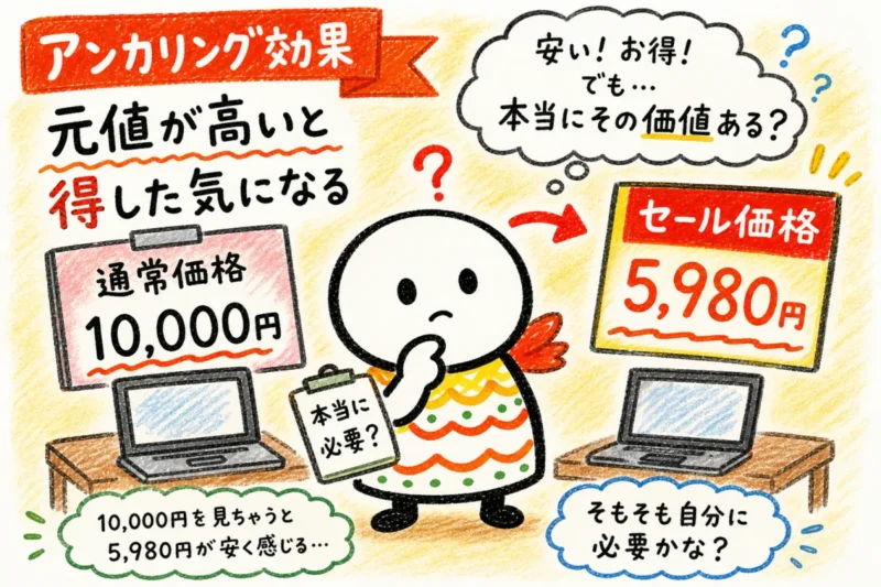 通常価格10000円とセール価格5980円を見比べながら、本当に必要か考えている白い手描きキャラクター