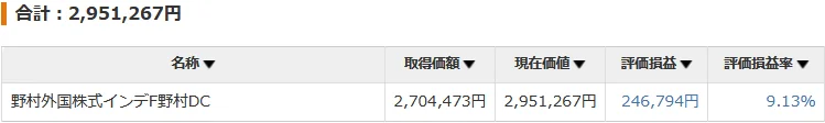 2026年4月末時点の確定拠出年金の残高と評価損益