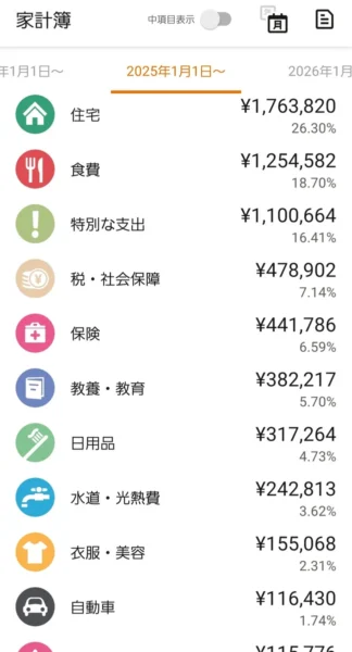 マネーフォワードMEで年間支出を確認している家計簿画面