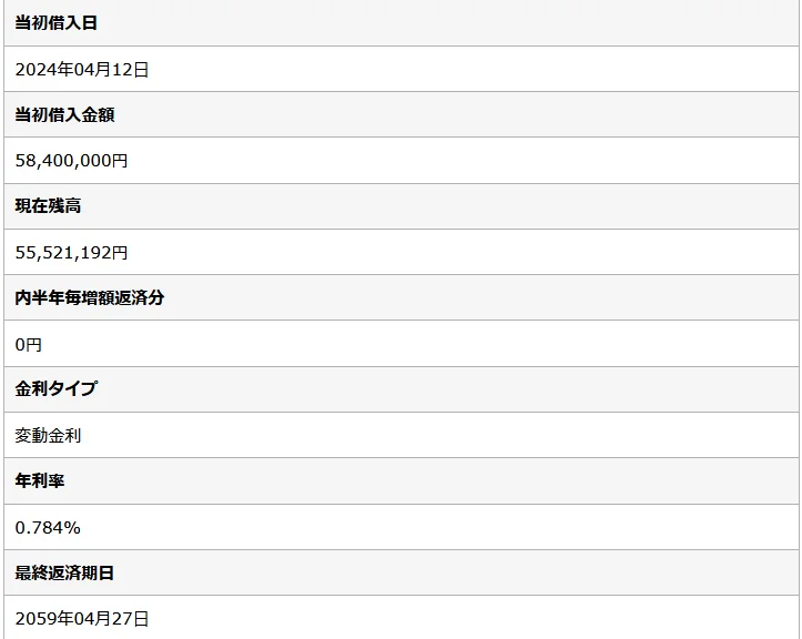 2026年4月末時点の住宅ローン残高、金利、最終返済期日が分かる画面