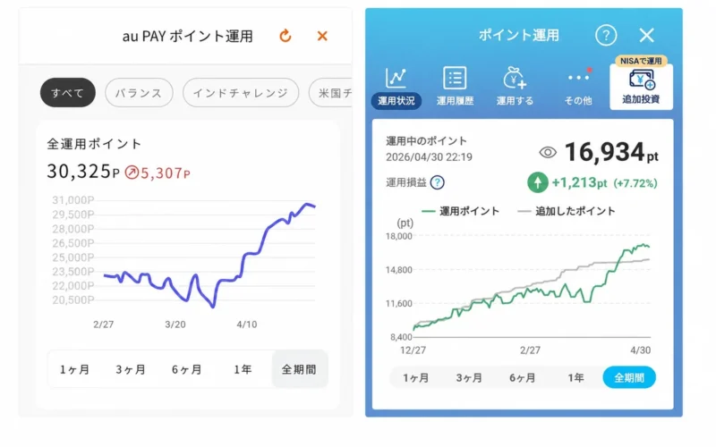 2026年4月末時点のau PAYポイント運用（30,325P）とPayPayポイント運用（16,934pt）の画面