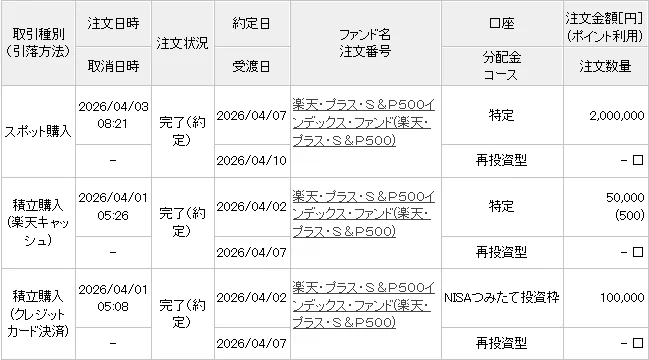 2026年4月に楽天証券（夫）で投資信託を購入した履歴