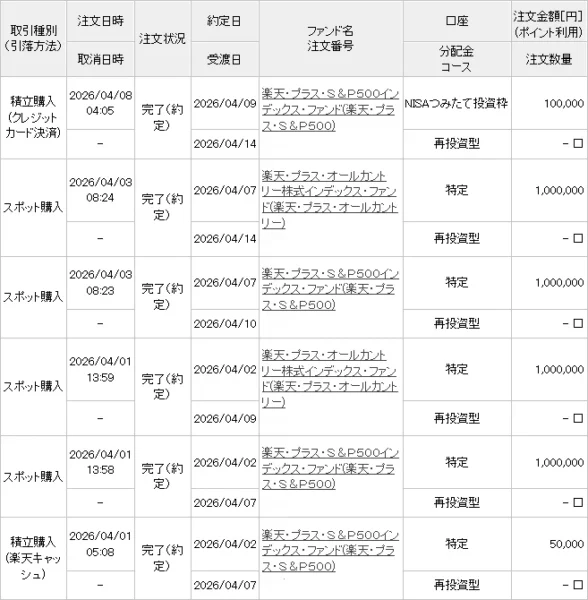 2026年4月に楽天証券（妻）で投資信託を購入した履歴
