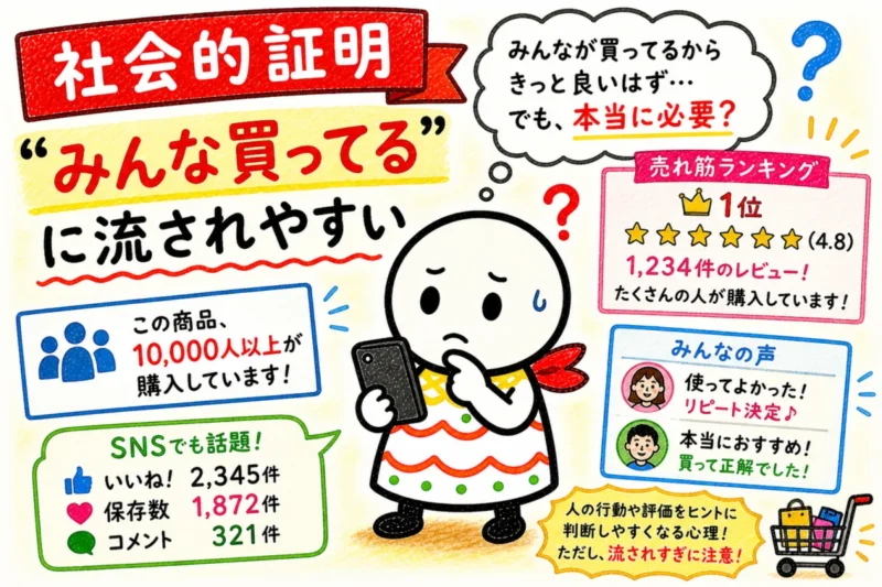 ランキング1位、レビュー件数、SNSで話題といった表示を見ながら、自分に本当に必要か考えている白い手描きキャラクター