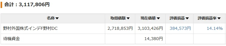 2026年5月末時点の確定拠出年金の残高と評価損益を示す画面