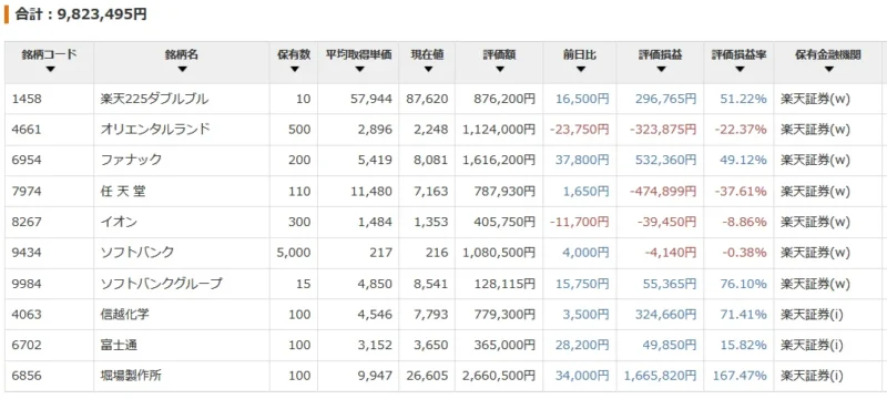 2026年5月末時点の個別株の保有銘柄、評価額、評価損益をまとめた一覧