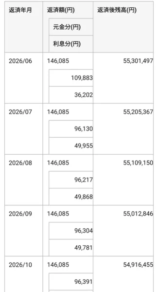2026年6月以降の住宅ローン返済予定と返済後残高を示す画面