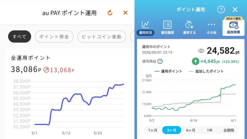 au PAYポイント運用とVポイント運用の運用状況を並べた画像