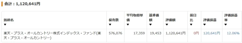 楽天証券の次女口座で保有する投資信託の評価額を示す画面