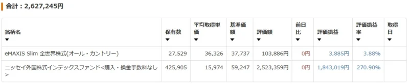 SBI証券の夫口座で保有する投資信託の評価額を示す画面
