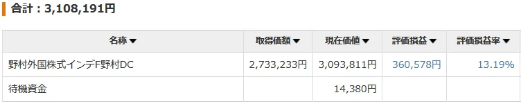 2026年6月末時点の確定拠出年金の残高と評価損益を示す画面