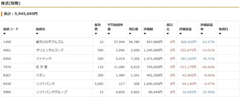 楽天証券の夫口座で保有する個別株の評価額を示す画面