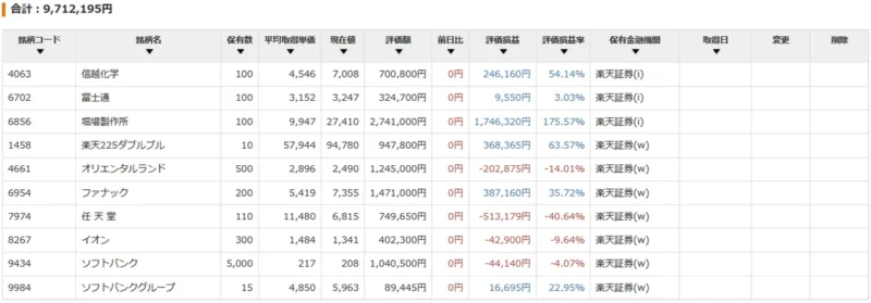 2026年6月末時点の個別株の保有銘柄、評価額、評価損益をまとめた一覧