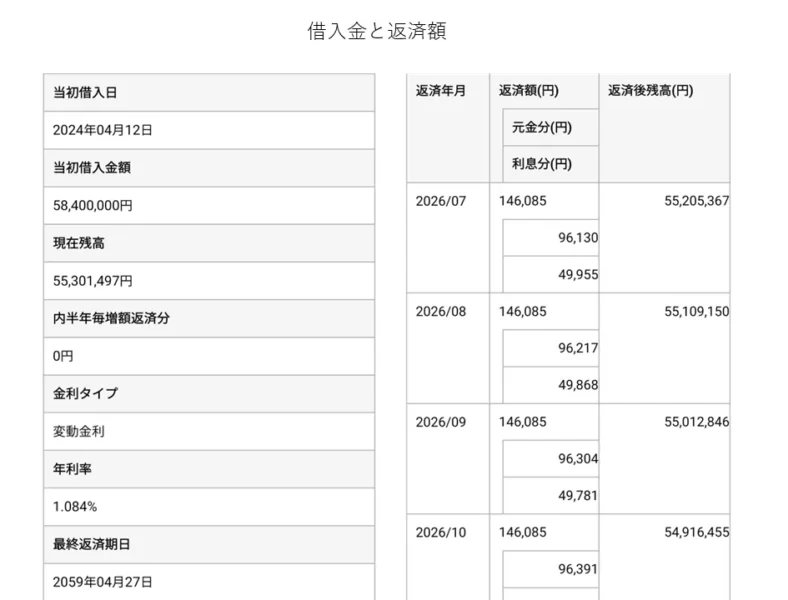2026年6月末時点の住宅ローン残高、金利、2026年7月以降の返済予定と元金・利息の内訳をまとめた画面