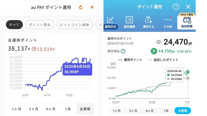 au PAYポイント運用とPayPayポイント運用の2026年6月末時点の運用状況をまとめた画像