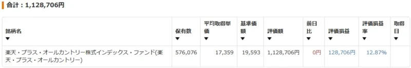 楽天証券の長女口座で保有する投資信託の評価額を示す画面