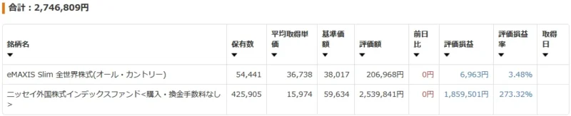 SBI証券の夫口座で保有する投資信託の評価額を示す画面
