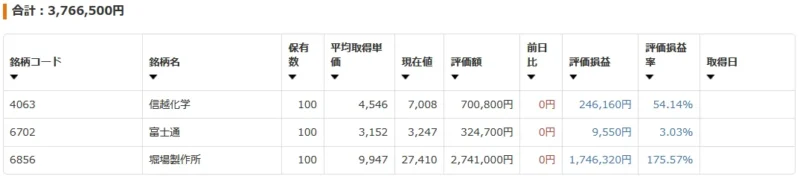 妻口座で保有する個別株の評価額を示す画面