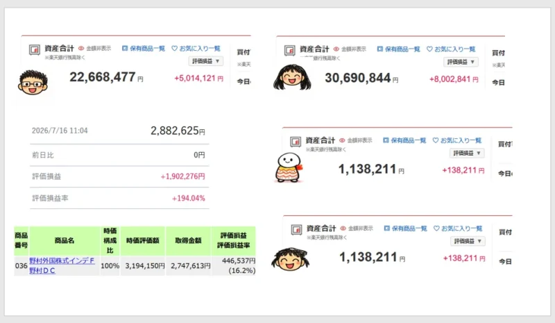家族の証券口座と確定拠出年金を合算した評価額6171万円と評価益1564万円