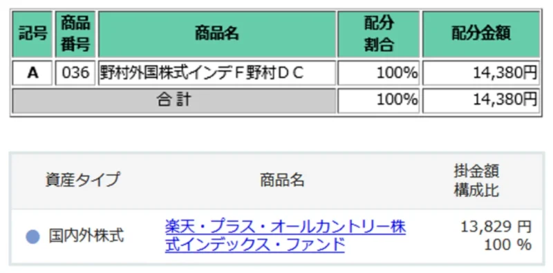 夫の企業型DCで野村DC外国株式、iDeCoで楽天・プラス・オールカントリーを設定している画面