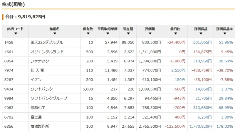 利益が出ている銘柄と含み損の銘柄が混在する保有個別株一覧