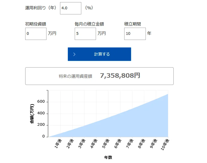 子ども1人あたり毎月5万円を10年間積み立てた場合、年利4％で約735万円になるシミュレーション画像