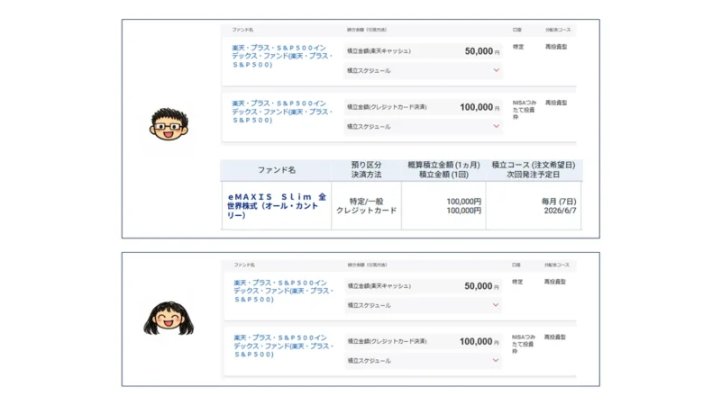 夫婦の証券口座で毎月合計40万円を設定している投資信託の積立画面