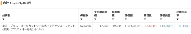 子どもの楽天証券における投資信託保有状況