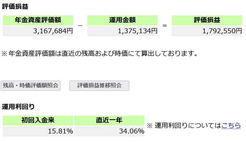 確定拠出年金の評価額と評価損益が表示された画像
