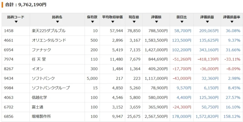 全銘柄の個別株評価額をまとめた図
