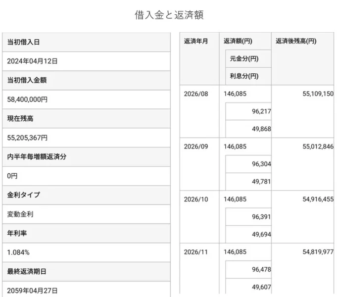 住宅ローンの借入金と返済額の推移を示した画像