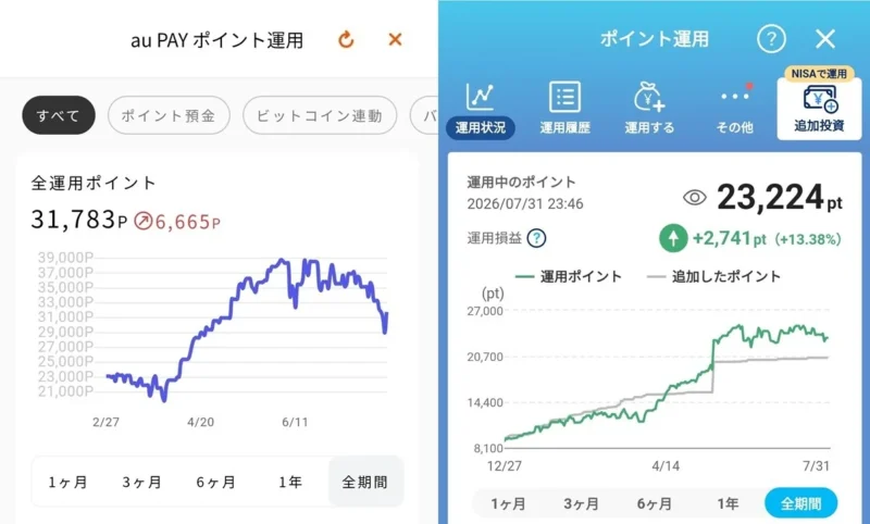 2026年7月時点のポイント運用の状況