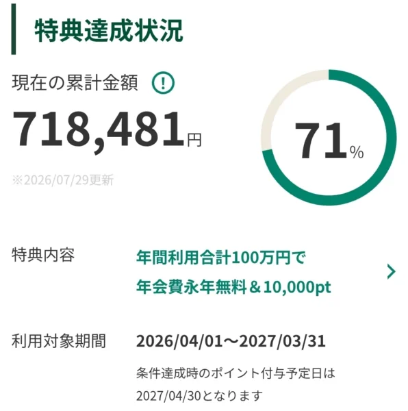 三井住友カードゴールドの100万円修行の進捗状況